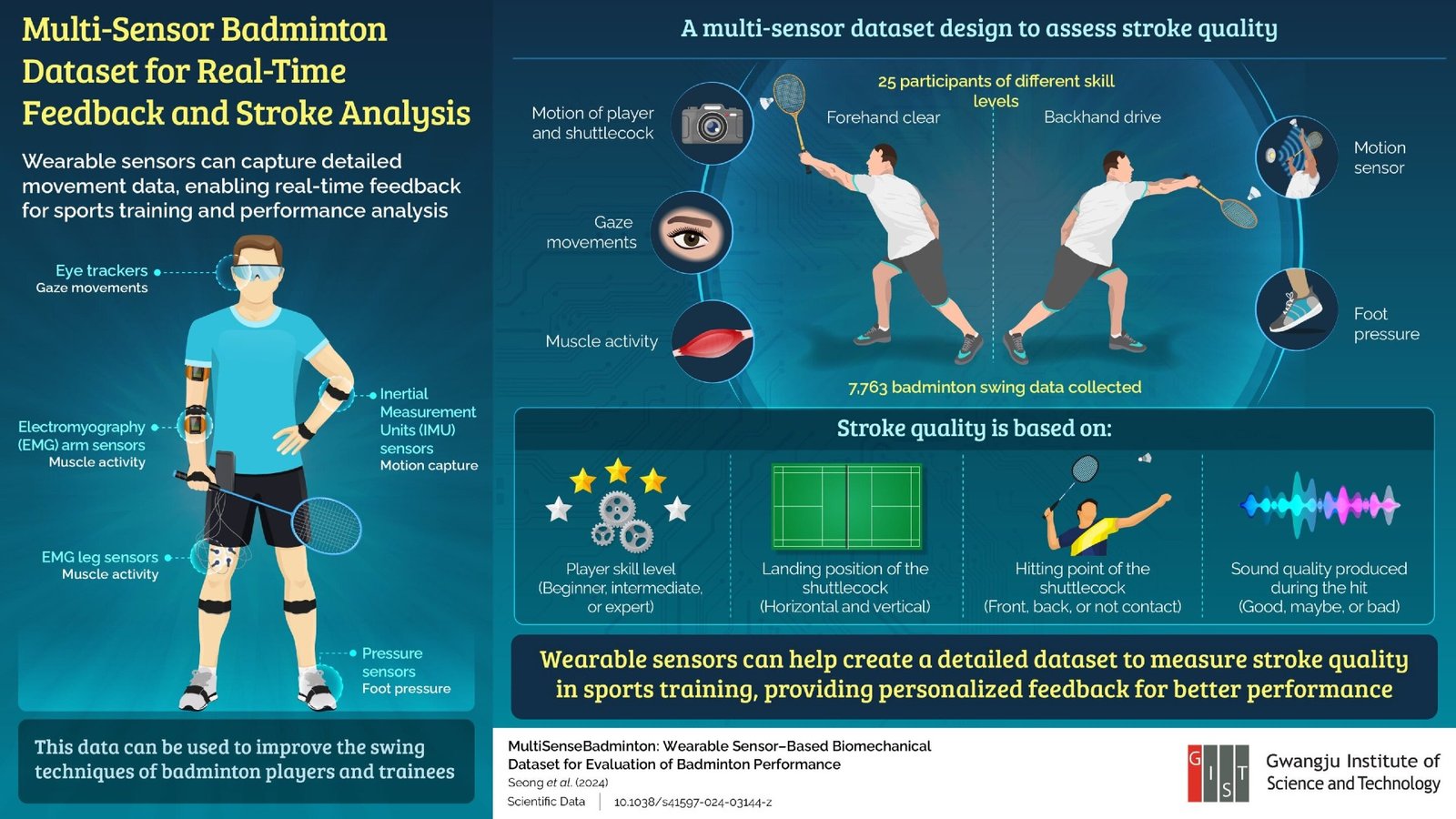 How Does Technology Contribute to Badminton